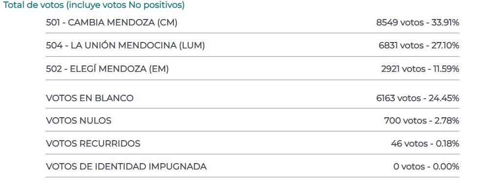 Resultados oficiales.