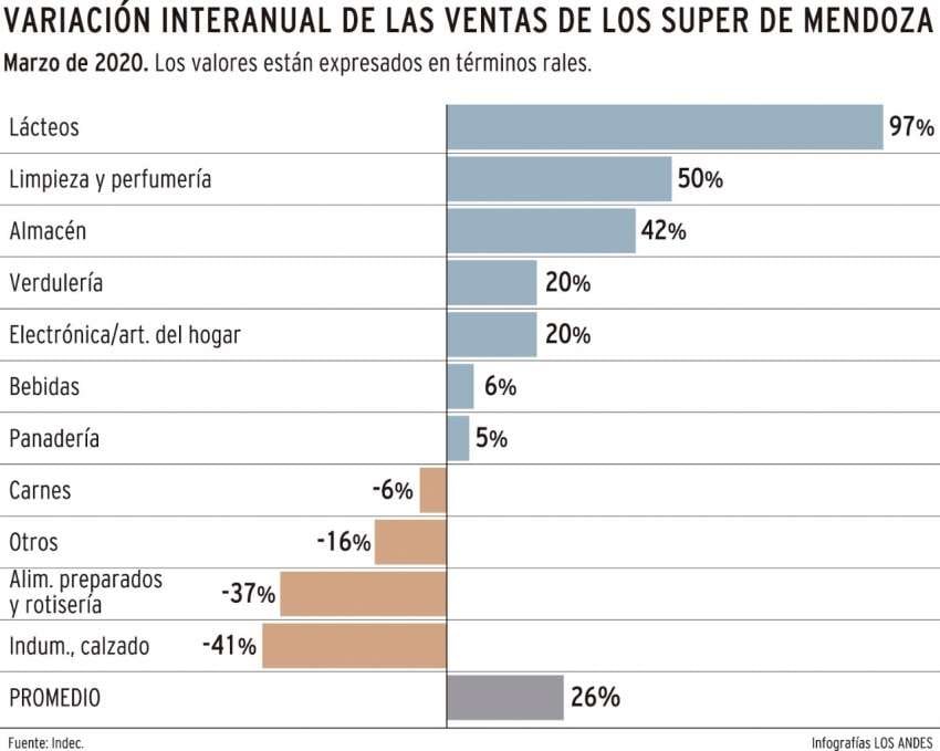 
    Gustavo Guevara / Los Andes
   