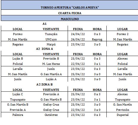 Todos los resultados del Voley Masculino. / Gentileza: Federación de Voley.