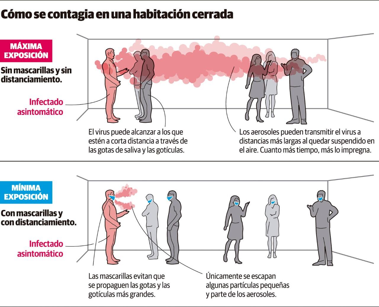 El virus de la segunda ola es más violento y contagioso.