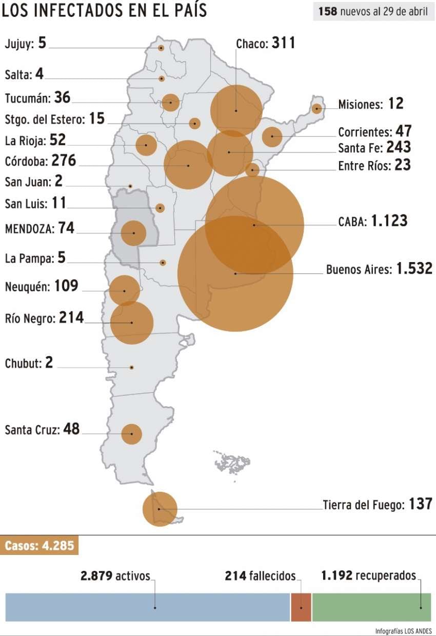 
Casos de Covid-19 en Argentina | Infografía: Gustavo Guevara / Los Andes
   