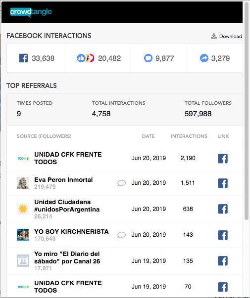 
Registro de las cuentas que difundieron el falso mensaje
