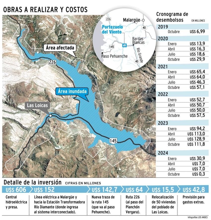 
    Infografía / Los Andes
   