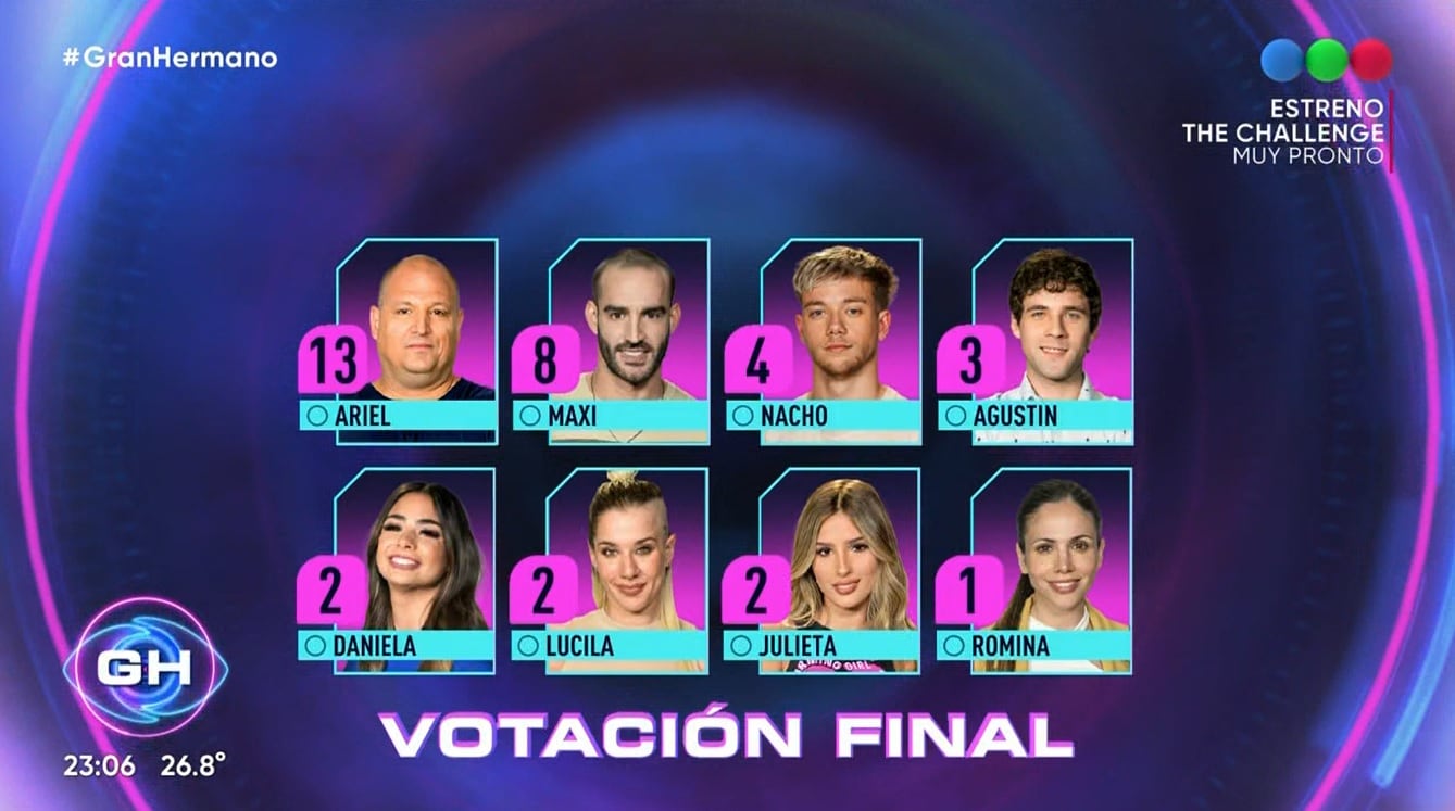 Nuevos nominados en Gran Hermano.