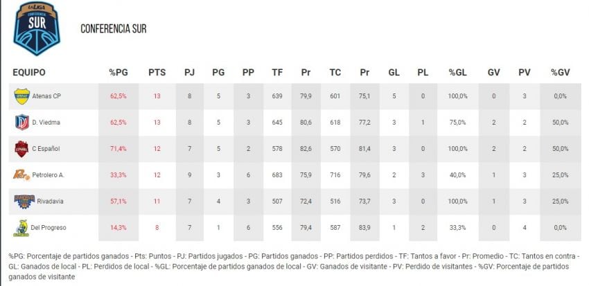 
    Gentileza: Prensa AdC
   