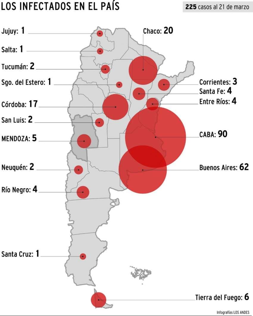 
    Infografía: Gustavo Guevara / Los Andes
   