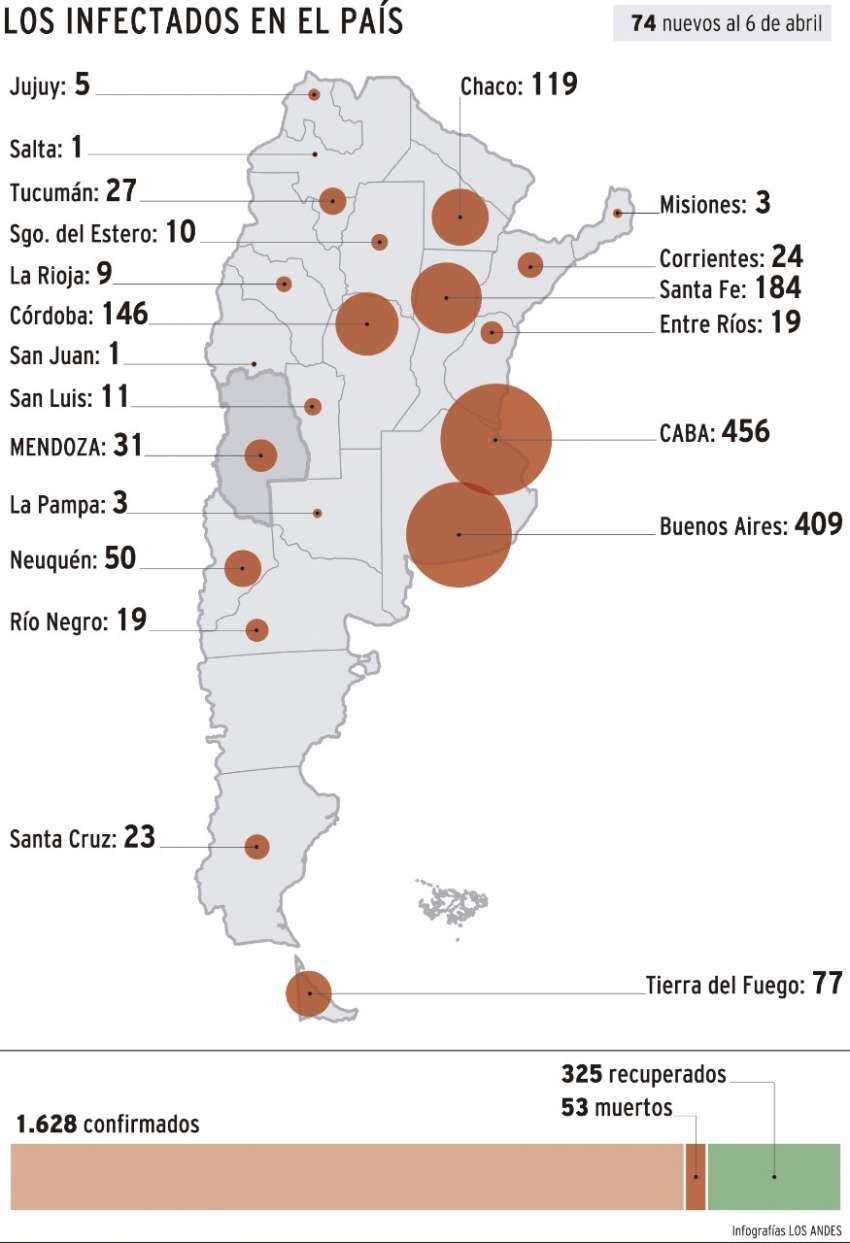 
    Infografía: Gustavo Guevara / Los Andes
   