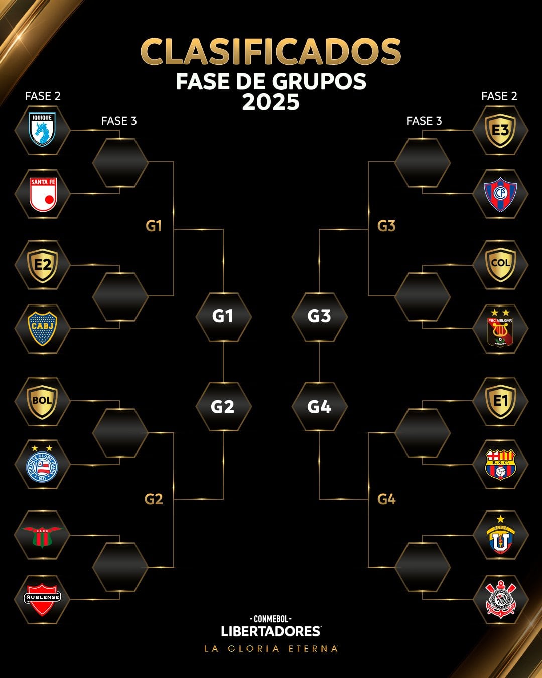 Boca sorteo Copa Libertadores