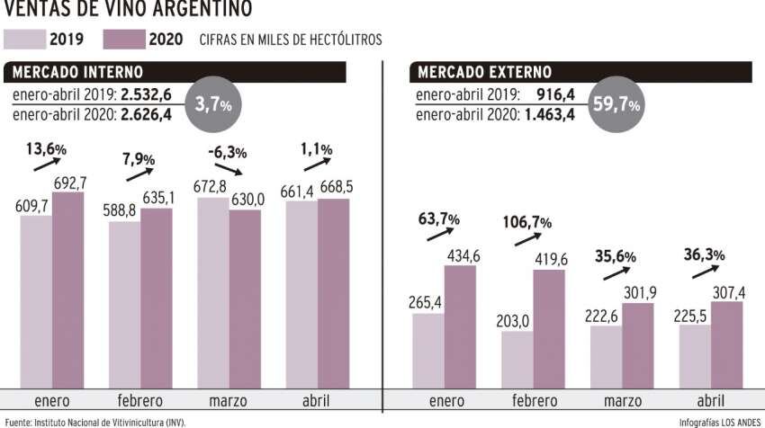 
    Infografía: Gustavo Guevara / Los Andes
   