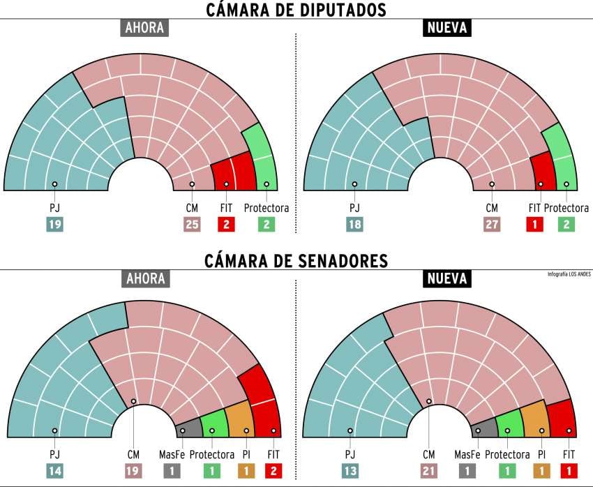 
Infografía | Los Andes
   