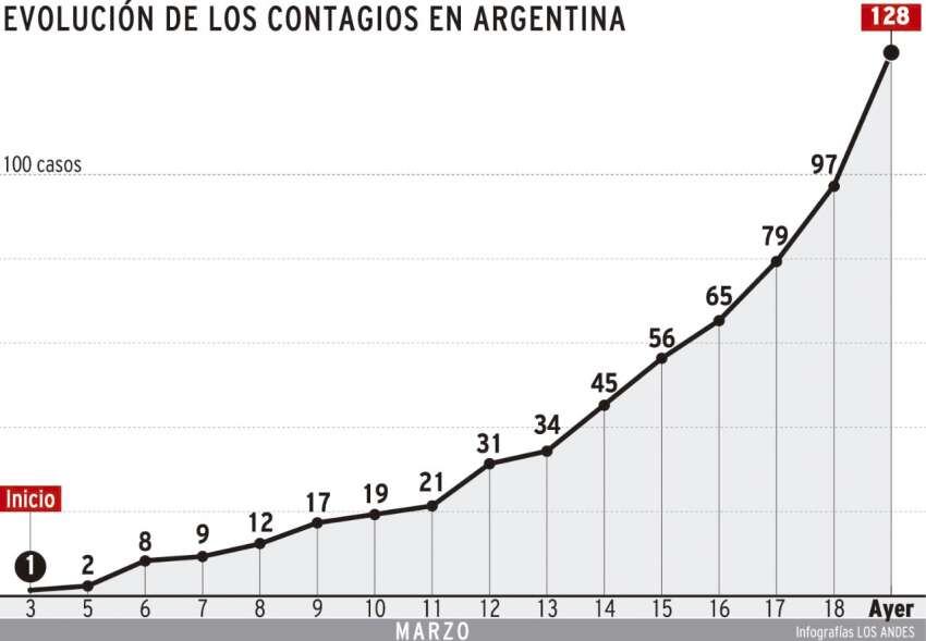 
    Infografía: Gustavo Guevara / Los Andes
   