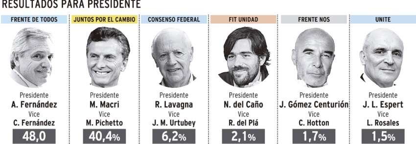 
Infografía | Gustavo Guevara / Los Andes
   