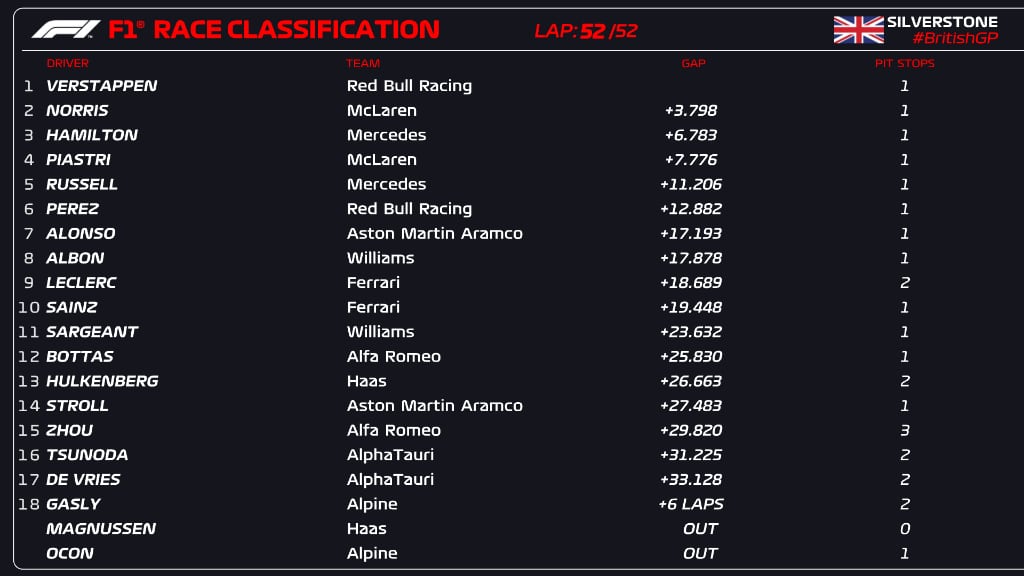 Las posiciones del GP de Gran Bretaña