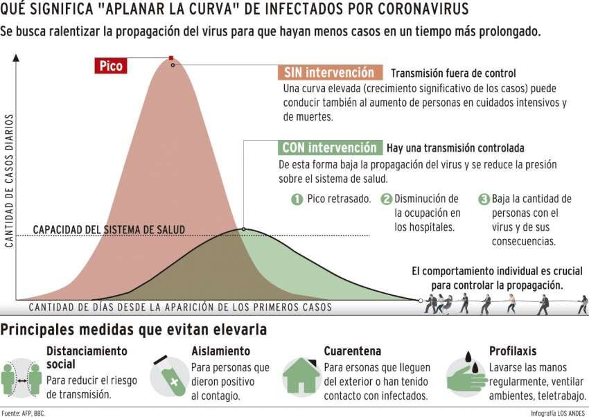 
    Gustavo Guevara
   