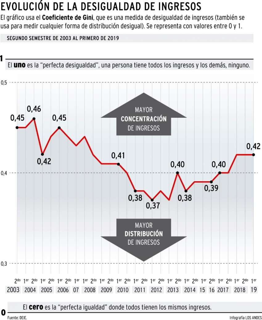 
    Infografía: Gustavo Guevara / Los Andes
   