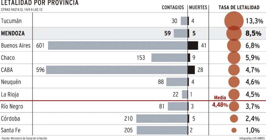 
    Infografía: Gustavo Guevara / Los Andes
   