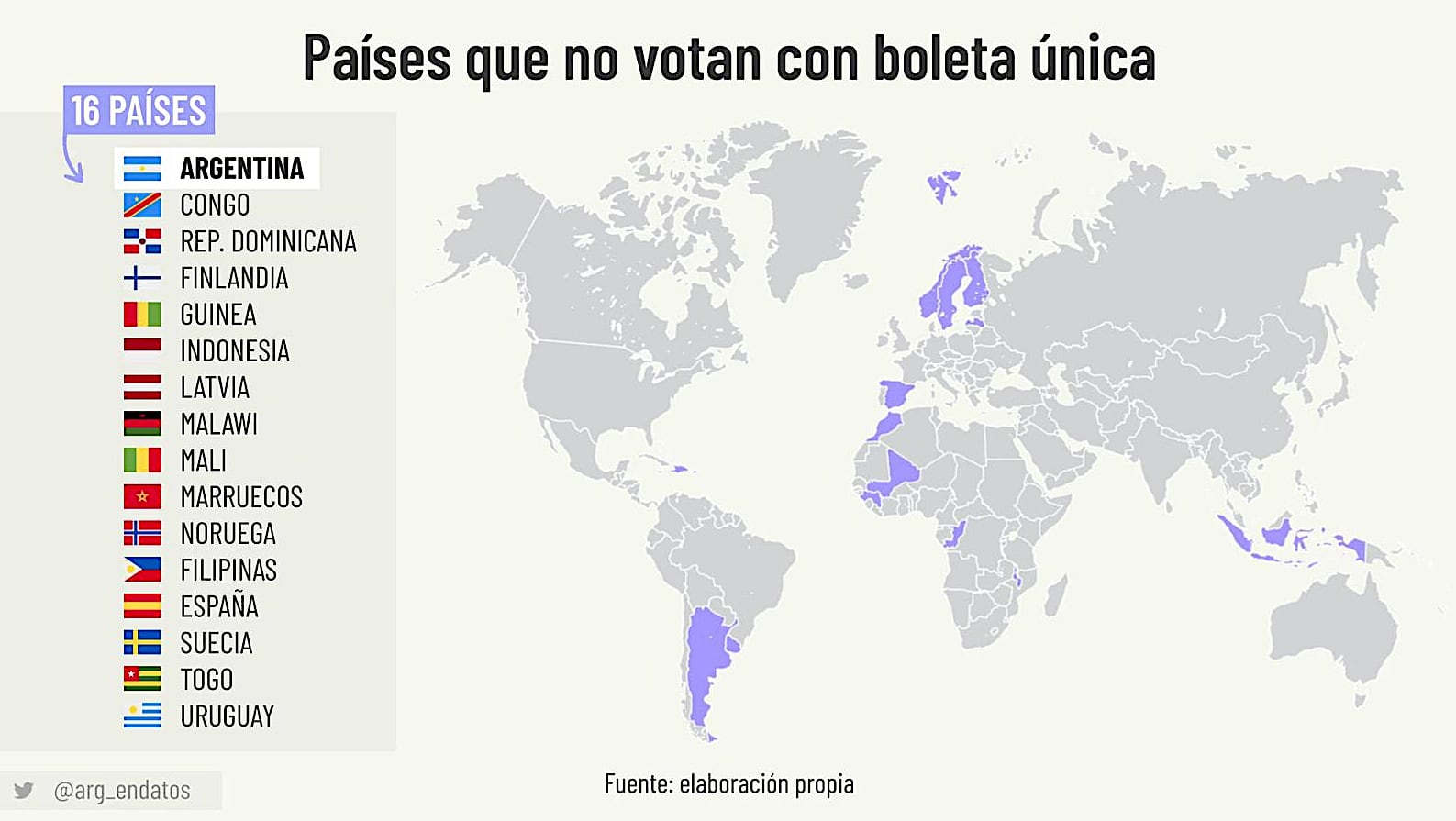 Mapa de países sin boleta única.