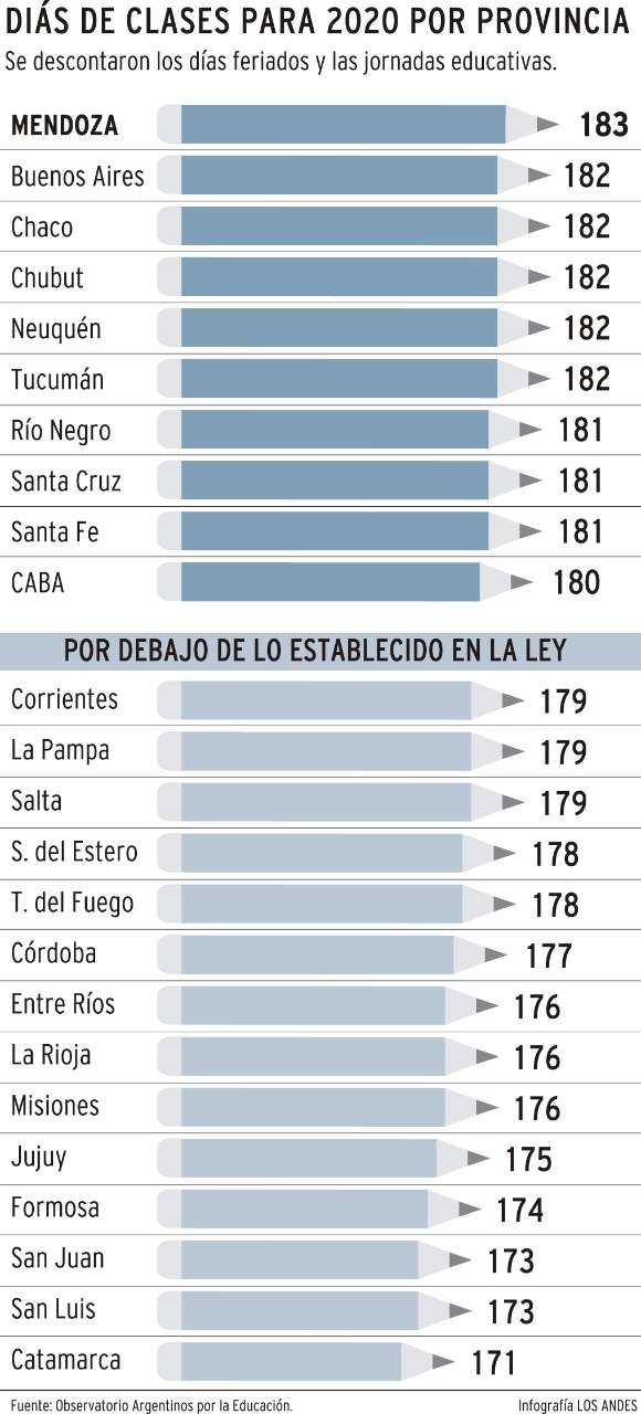 
    Infografía: Gustavo Guevara / Los Andes
   