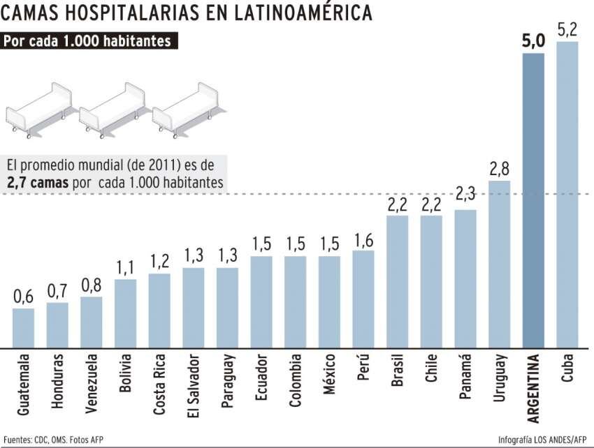 
    Gustavo Guevara / Los Andes
   