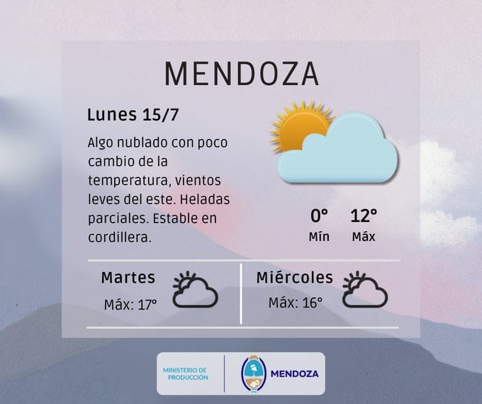 Pronóstico en Mendoza. Imagen: X / @ContingenciasDA