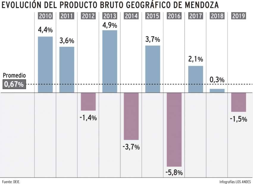 
    Gustavo Guevara / Los Andes
   