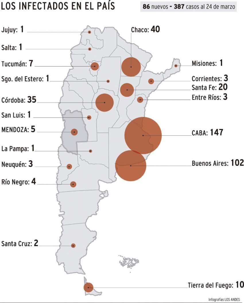 
     Infografía: Gustavo Guevara / Los Andes
    