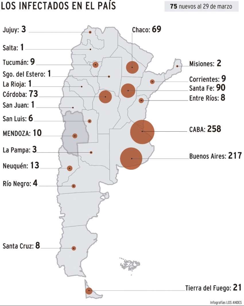 
    Infografía: Gustavo Guevara / Los Andes
   