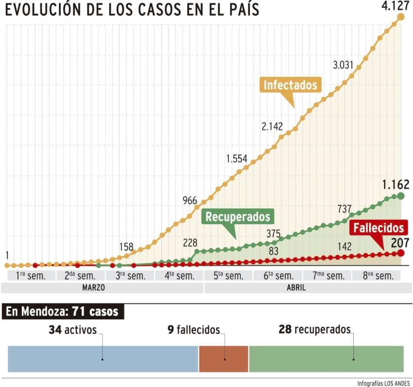 
    Gustavo Guevara / Los Andes
   