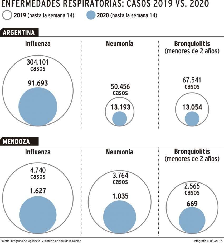 
    Infografía: Gustavo Guevara / Los Andes
   