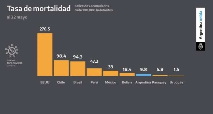 
El gráfico en cuestión
