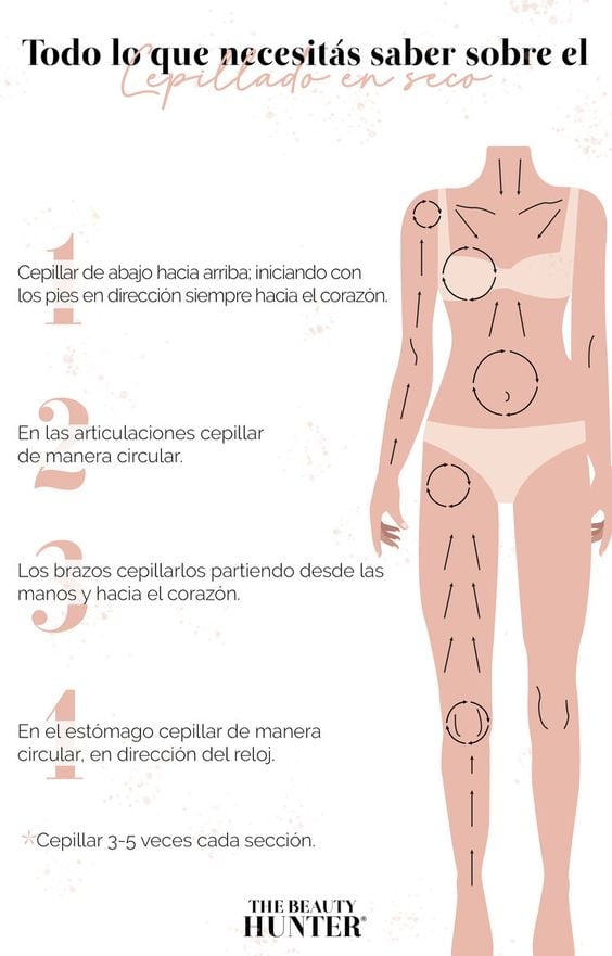 Tips para el cepillado en seco.