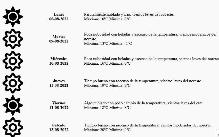 Así estará el tiempo en Mendoza esta semana.