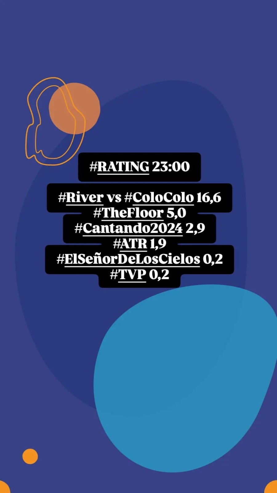 La pelea por rating entre Telefe, América TV y Eltrece.