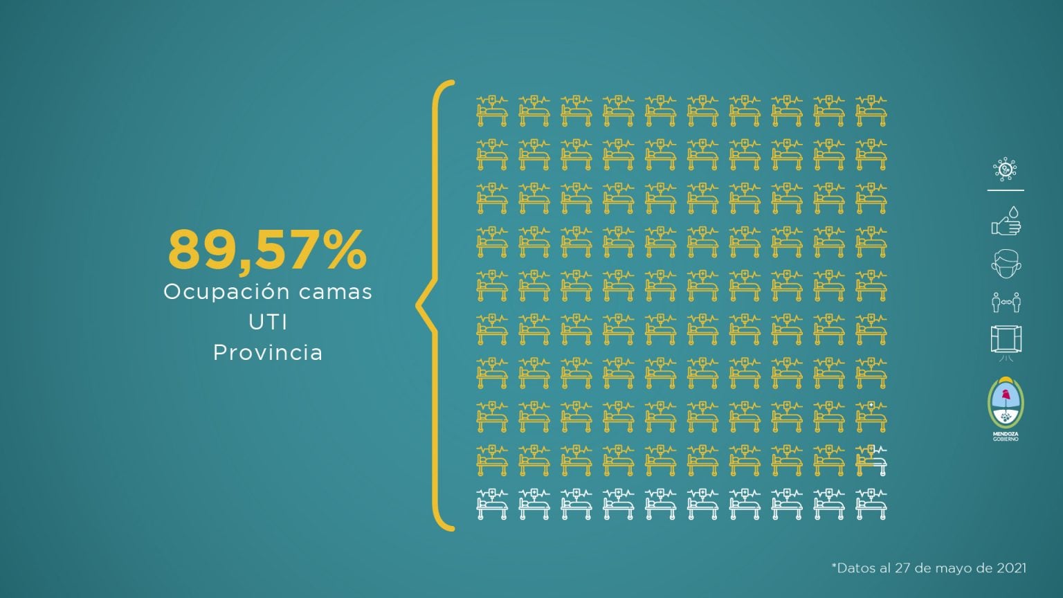 Informe sanitario sobre la situación de Mendoza en pandemia del 21 al 27 de mayo de 2021.