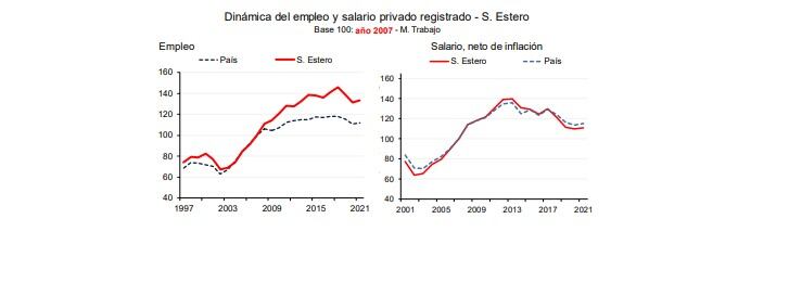 Dinámica del empleo y salario privado registrado