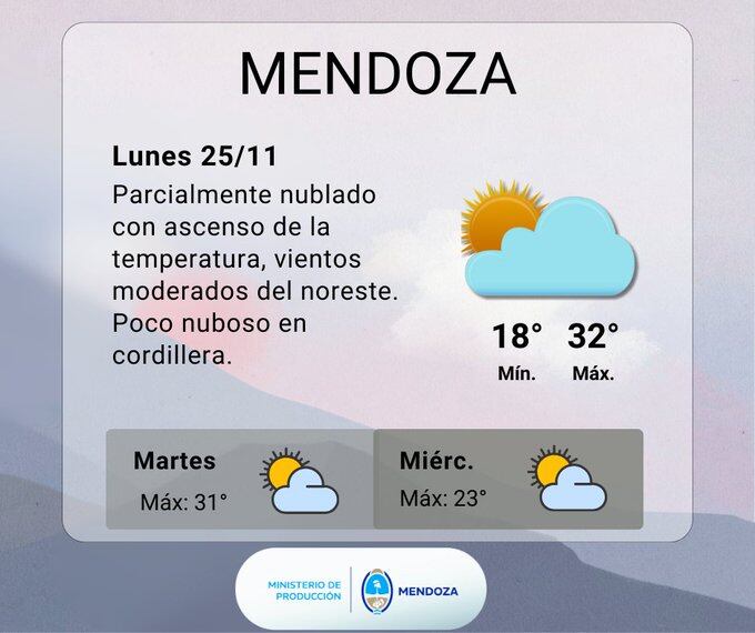 Pronóstico en Mendoza. Imagen: X / @ContingenciasDA