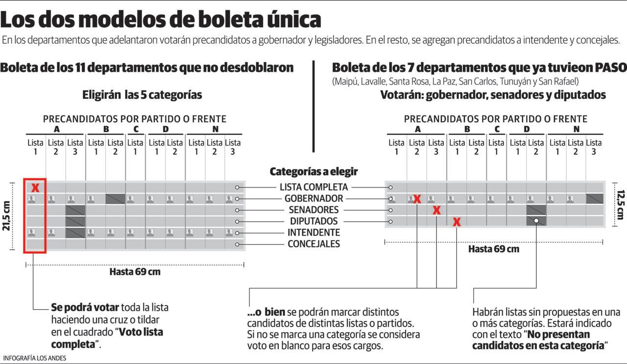 Modelo de boleta única