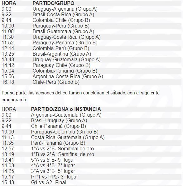 Fixture del Sudamericano de Rugby femenino