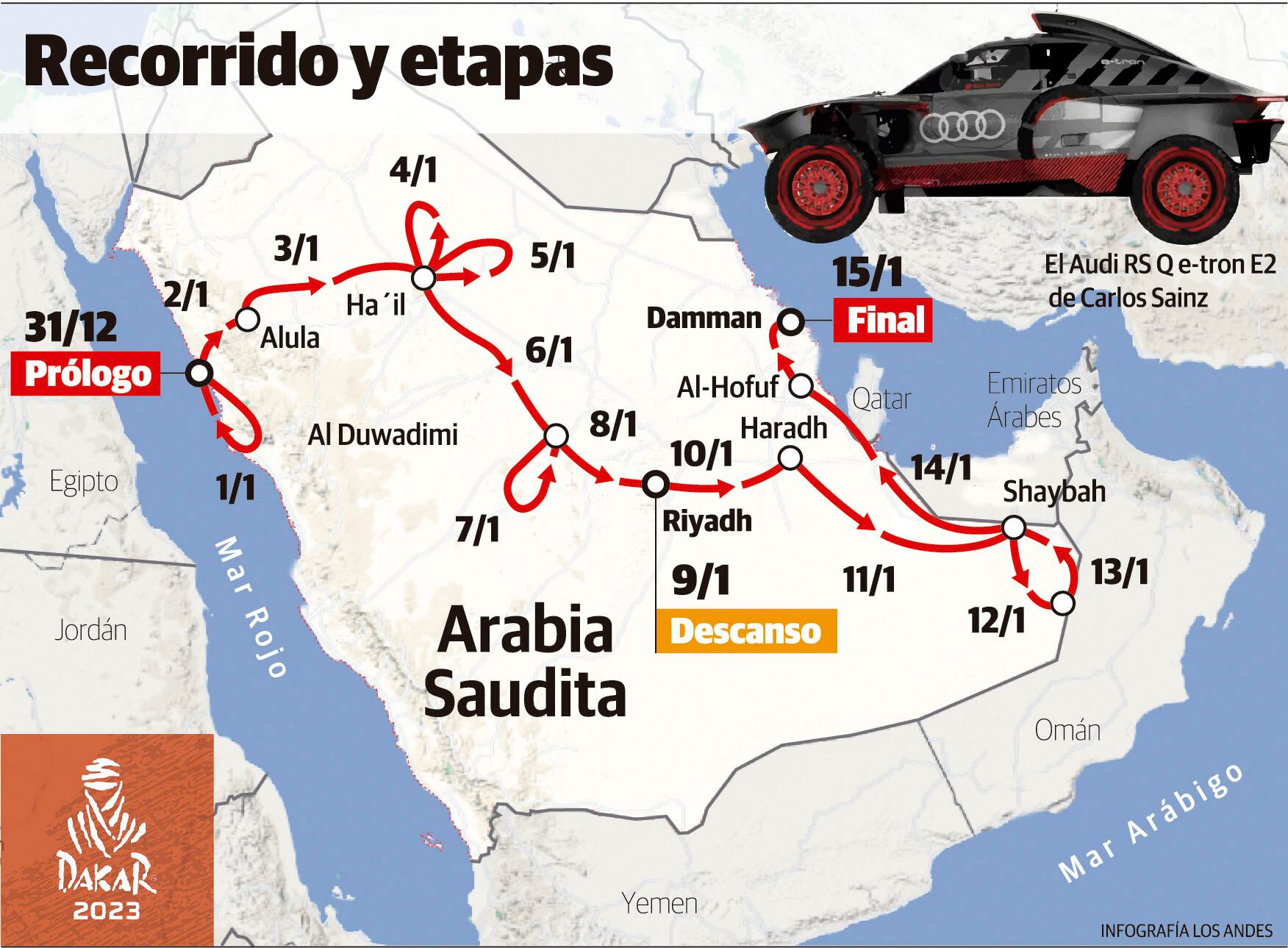 Dakar 2023 recorrido y etapas, en Arabia Saudita. / Gustavo Guevara