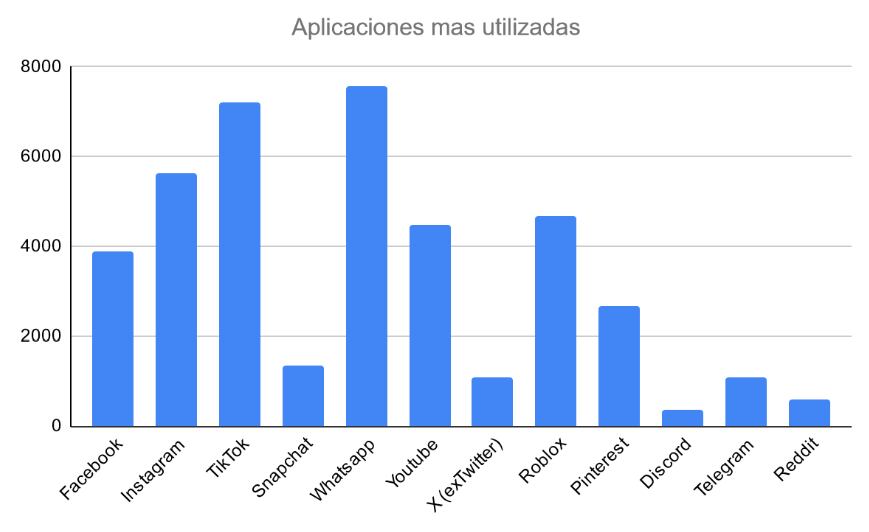 Preocupante: 5 de cada 10 niños y adolescentes argentinos conversa con desconocidos en internet. Foto: Gentileza Grooming Latam