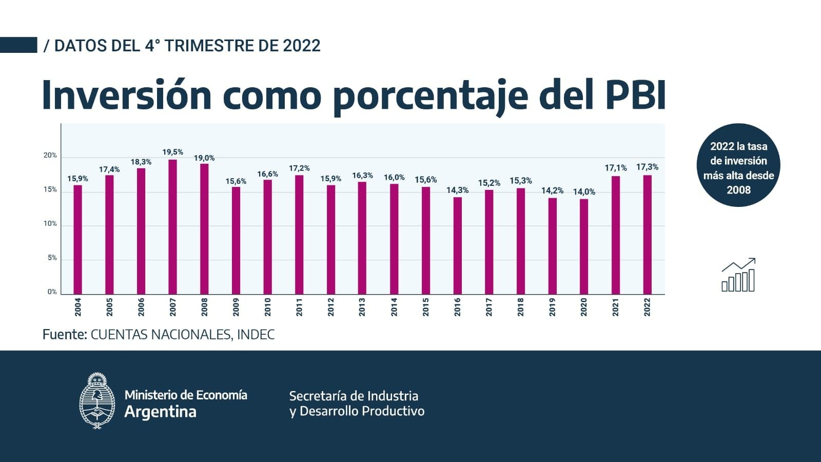 Gentileza Ministerio de Economía