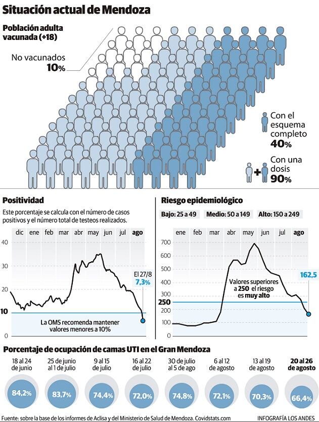 Infografía: Gustavo Guevara / Los Andes