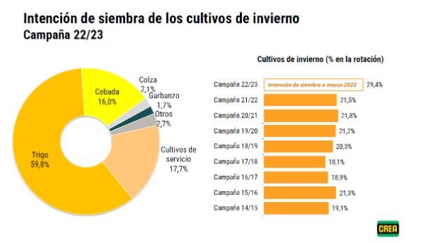 Encuesta CREA de marzo de 2022