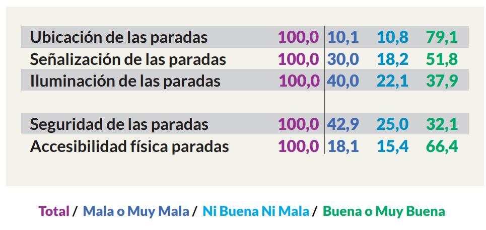 Encuesta de Movilidad