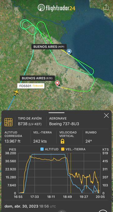 El recorrido del Boeing 738-8U3. Foto: Twitter/@GaboAir