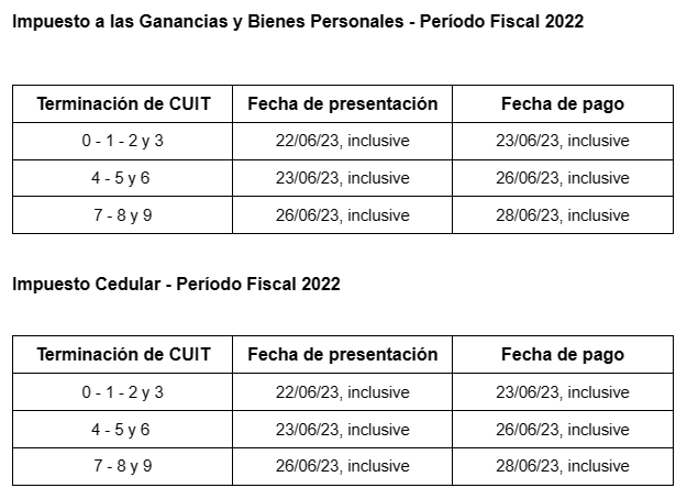 Calendario de presentación de declaraciones juradas por Ganancias y Bienes Personales (AFIP)