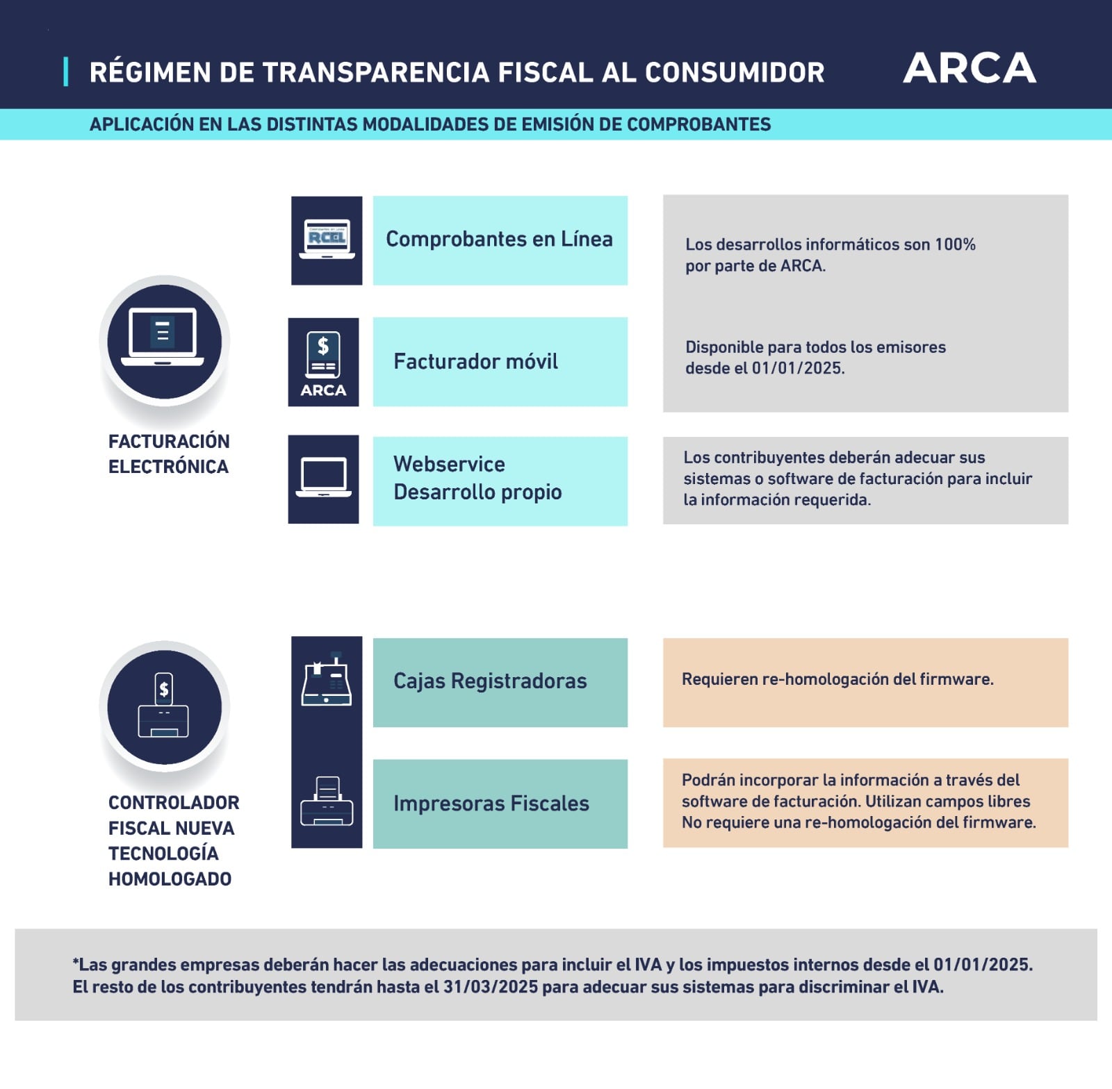 Transparencia Fiscal