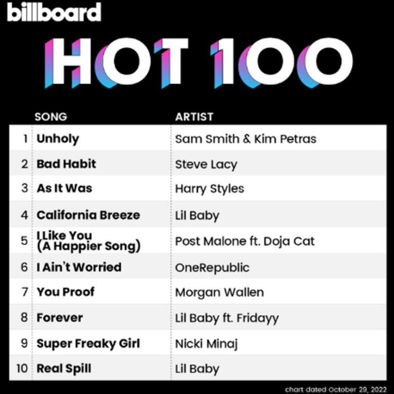 Hot 100 Billboard