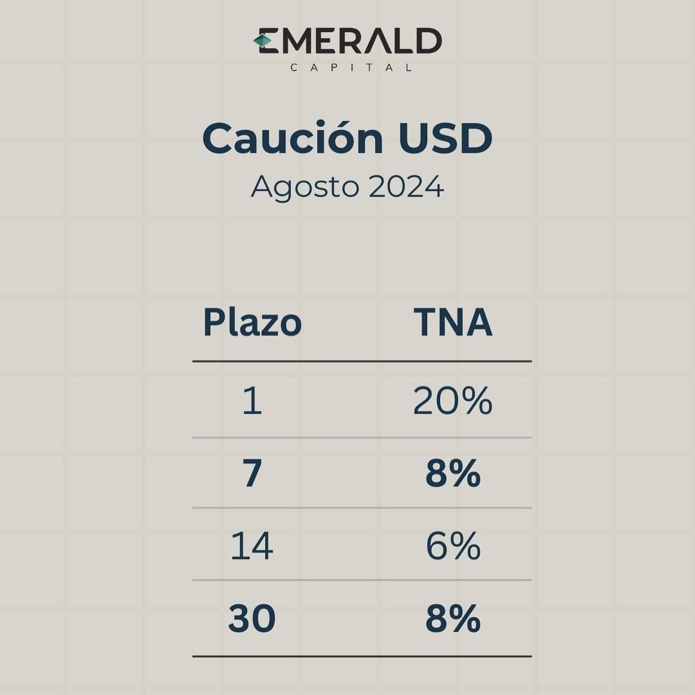 Este es el rendimiento de las cauciones en dólares.