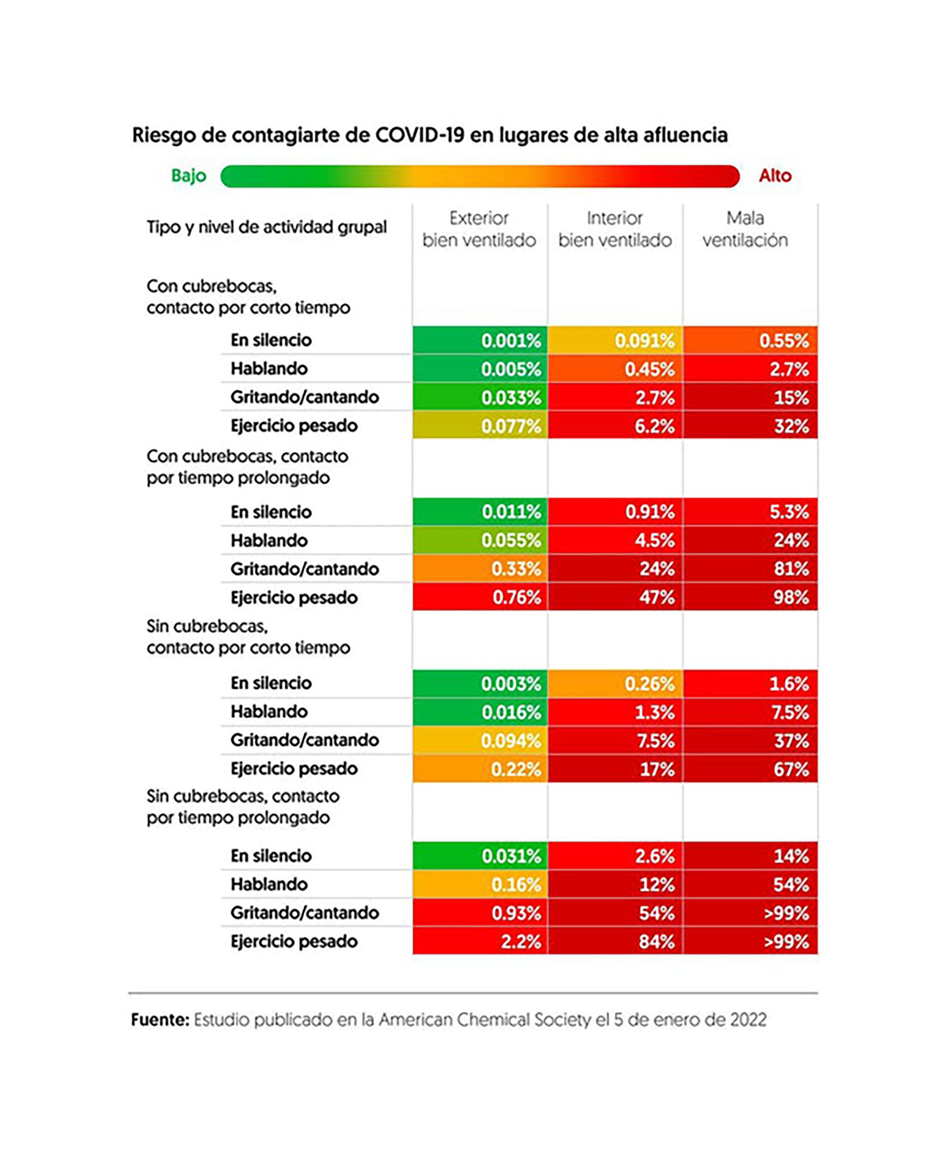 Riesgos de contagiarse coronavirus en lugares de alta influencia. / Gentileza